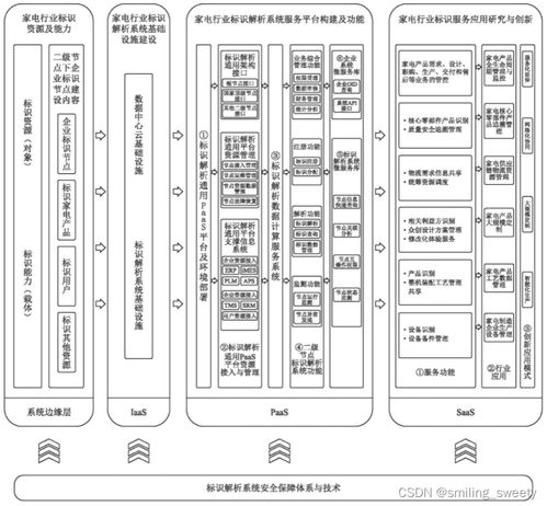 工业互联网标识解析体系 数据服务的基石与引擎