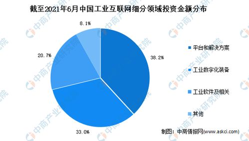 2021年上半年中国工业互联网行业投融资情况分析 融资额达187亿元，数据服务成核心驱动力