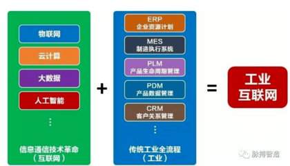 宁波工业互联网利用情况 工业互联网数据服务最新数据概览