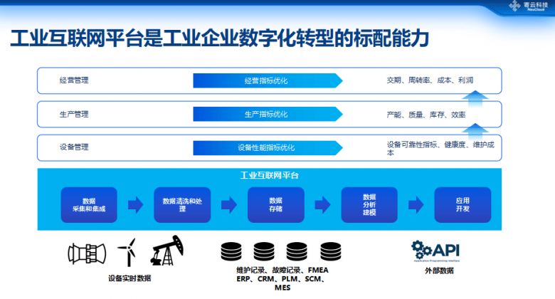 寄云科技CEO时培昕:数据驱动高端制造数字化转型 工业互联网数据服务