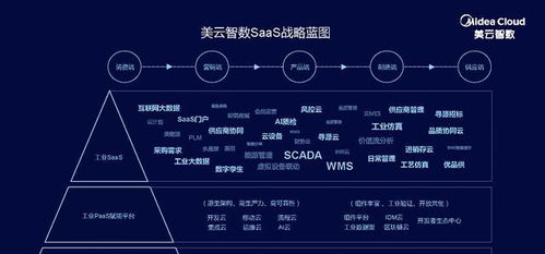 智上云端 数聚共赢 美云智数SaaS战略发布会暨渠道合作启动 工业互联网数据服务新篇章