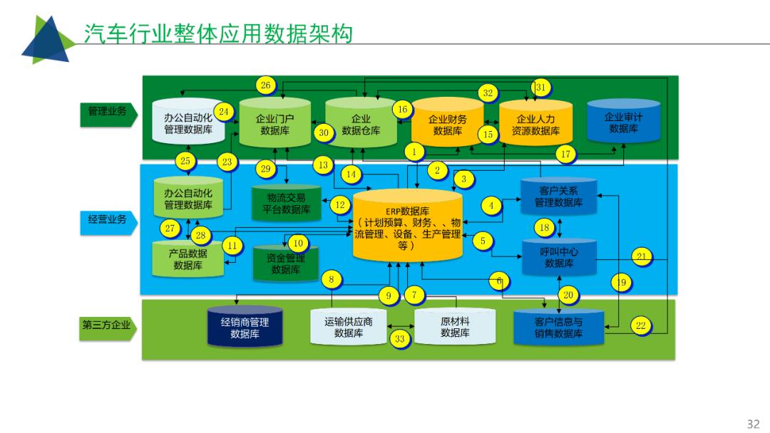 工业互联网智慧工厂建设解决方案 工业互联网数据服务的核心作用