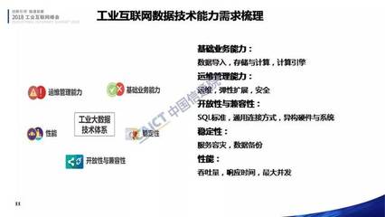 工业互联网数据架构与数据服务。