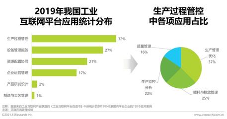 2021年"新基建"背景下中国工业互联网与工业智能研究报告