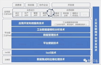 从边缘走向中心 边缘计算在工业互联网数据服务中的崛起