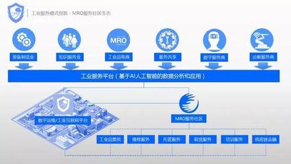 工业互联网商业突围的三个关键要素 以数据服务为核心驱动